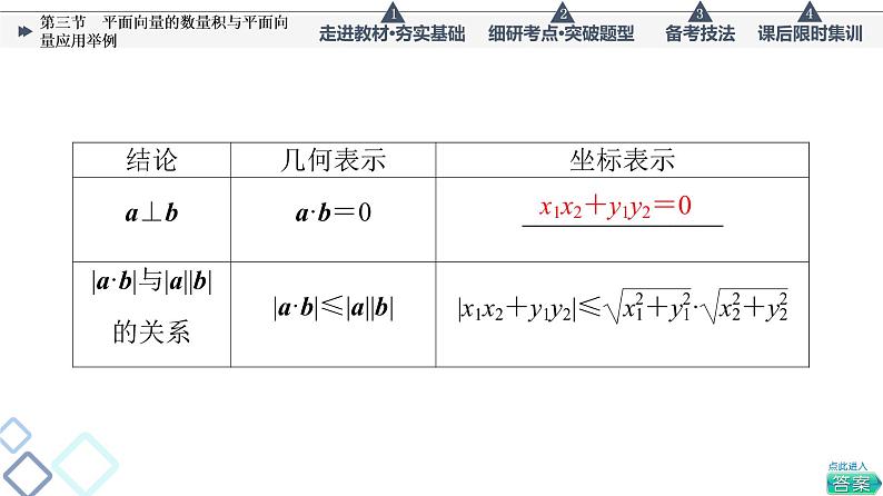 高考数学一轮复习课件第5章　第3节　平面向量的数量积与平面向量应用举例第8页