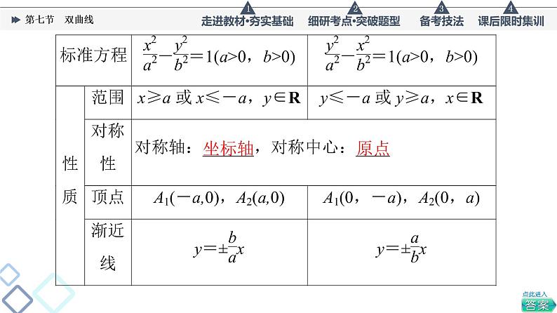 高考数学一轮复习课件第8章　第7节　双曲线07