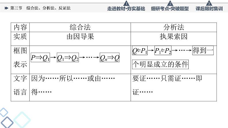 高考数学一轮复习课件第11章　第3节　综合法、分析法、反证法第5页