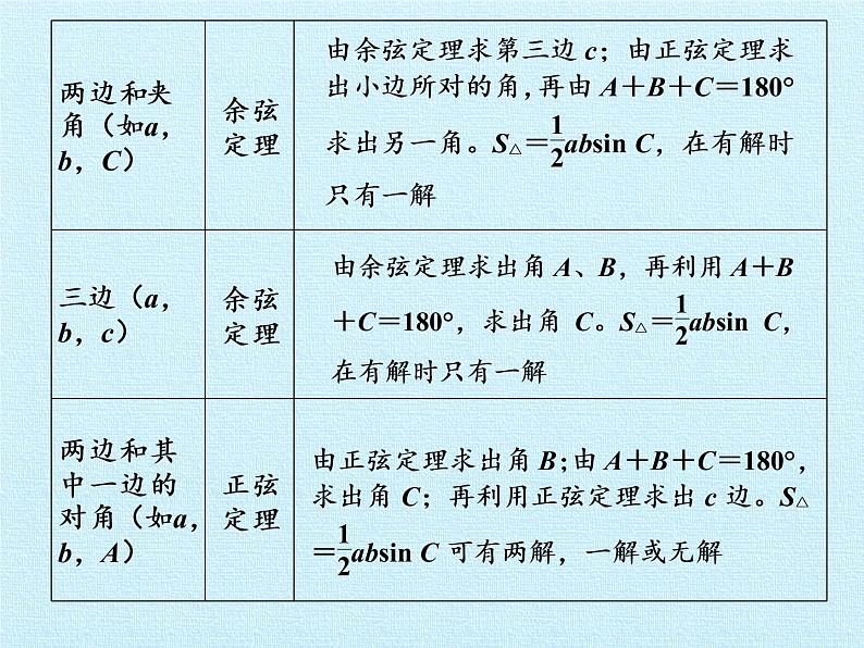 第8章 解三角形 复习课件-湘教版数学必修4第4页