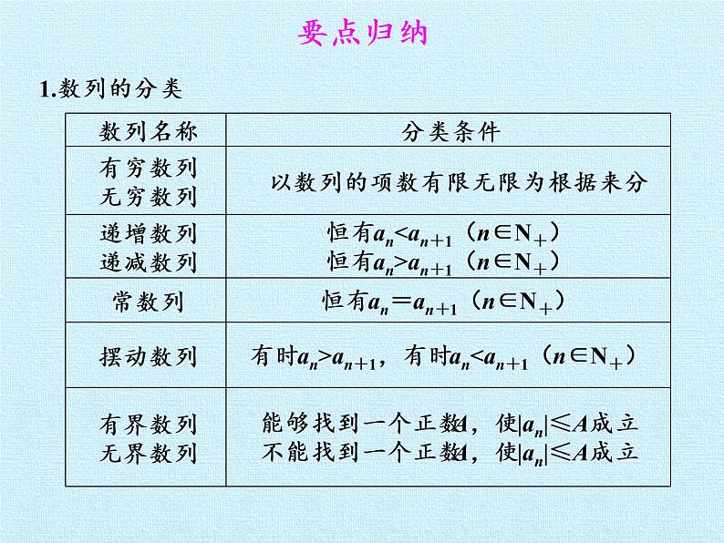 第9章 数列 复习课件-湘教版数学必修403