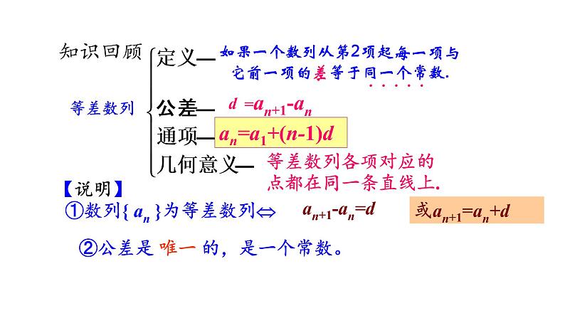 9.2.1 等差数列(1)课件-湘教版数学必修4第2页