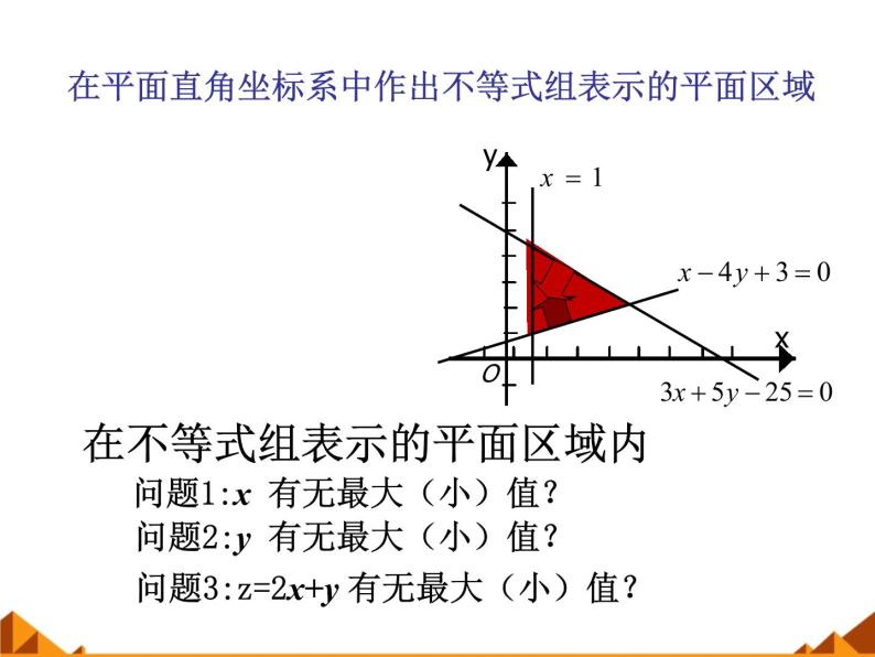 10.4简单线性规划_课件-湘教版数学必修403