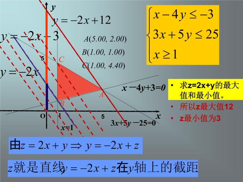 10.4简单线性规划_课件-湘教版数学必修404