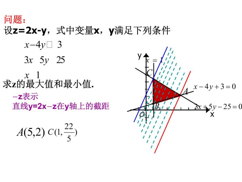 10.4简单线性规划_课件-湘教版数学必修405