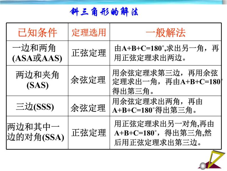 8.3解三角形的应用举例_课件-湘教版数学必修402