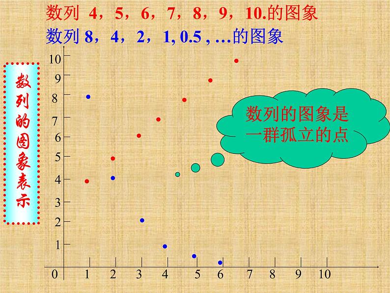 9.1数列的概念_课件(2)-湘教版数学必修4第7页