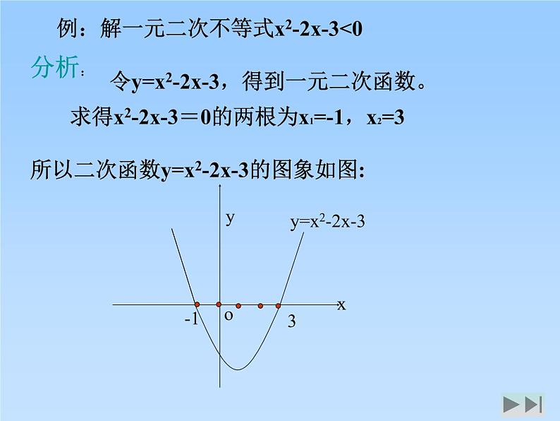 10.2一元二次不等式_课件-湘教版数学必修4第7页