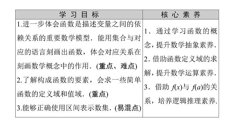 2021_2022学年高中数学第一章集合与函数概念1.2.1函数的概念课件新人教A版必修1第2页