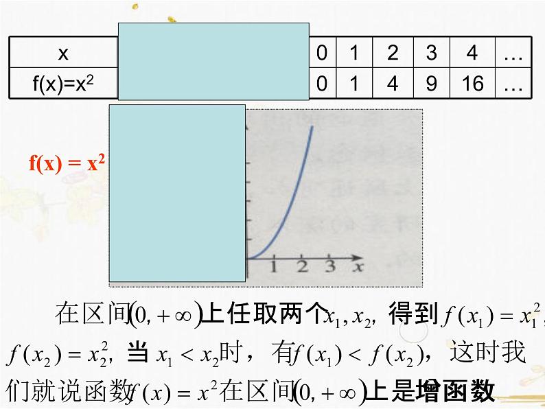 2021-2022学年人教A高中数学必修一课件1.3.1函数单调性(2课时)第4页