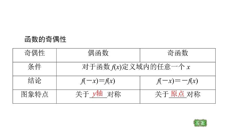 2021_2022学年高中数学第一章集合与函数概念1.3函数的基本性质1.3.2第1课时奇偶性的概念课件新人教A版必修104