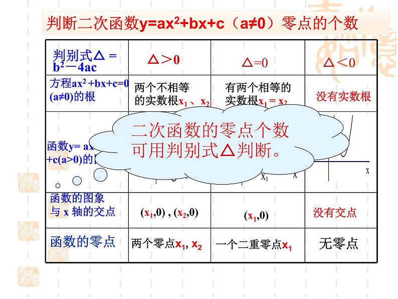 2021-2022学年人教A高中数学必修一课件3.1.1方程的根与函数的零点课件（17张PPT）第6页