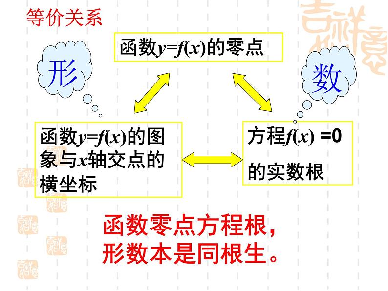 2021-2022学年人教A高中数学必修一课件3.1.1方程的根与函数的零点课件（17张PPT）第8页