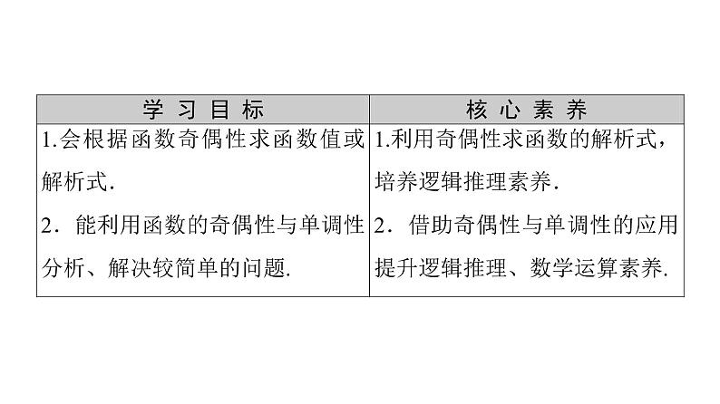 2021_2022学年高中数学第一章集合与函数概念1.3函数的基本性质1.3.2第2课时奇偶性的应用课件新人教A版必修102