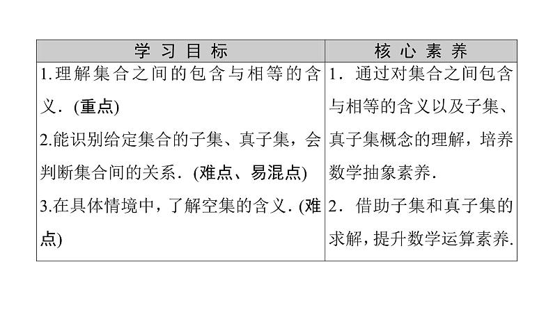 2021_2022学年高中数学第一章集合与函数概念1.1集合1.1.2集合间的基本关系课件新人教A版必修1第2页