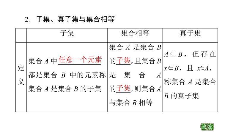 2021_2022学年高中数学第一章集合与函数概念1.1集合1.1.2集合间的基本关系课件新人教A版必修1第5页