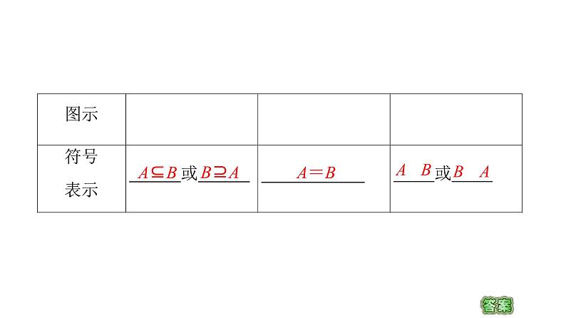2021_2022学年高中数学第一章集合与函数概念1.1集合1.1.2集合间的基本关系课件新人教A版必修1第6页