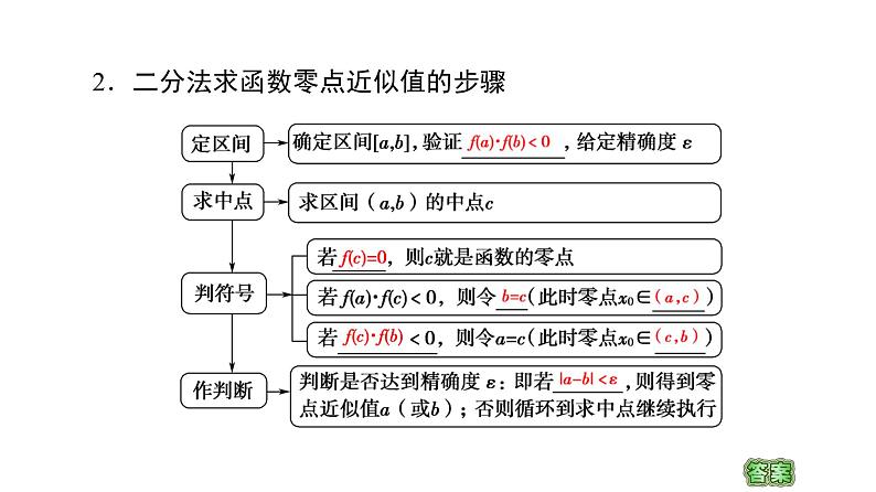 2021-2022学年人教A高中数学必修一课件3.1.2用二分法求方程的近似解课件新人教A版必修106