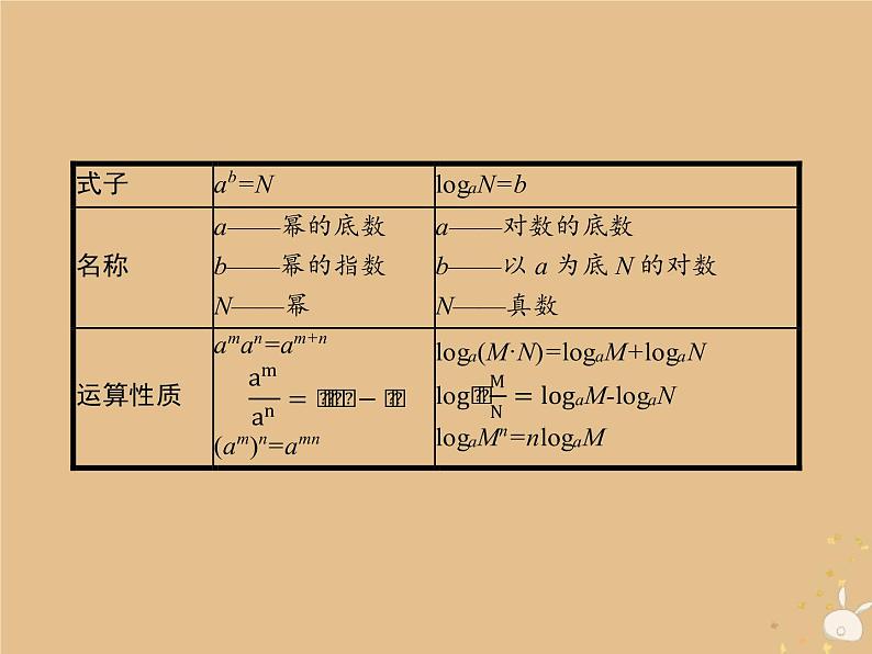 2021-2022学年人教A高中数学必修一课件2.2对数函数2.2.1对数与对数运算第2课时对数的运算第8页