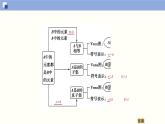 2021-2022学年人教版必修数学高一第一册集合间的基本关系课件PPT