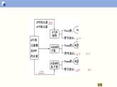 2021-2022学年人教版必修数学高一第一册集合间的基本关系课件PPT