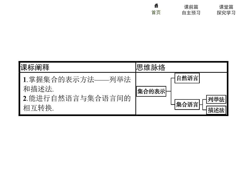 2021-2022学年高中数学必修一1.1　第2课时　集合的表示课件PPT第2页