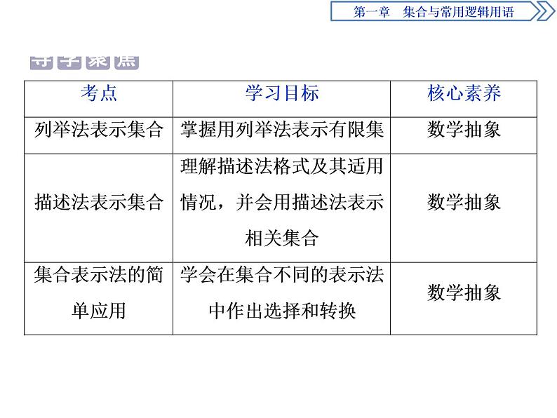 2021-2022学年高中数学必修一第2课时　集合的表示课件PPT第2页