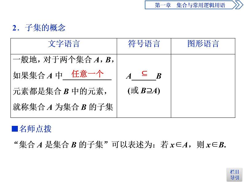 2021-2022学年高中数学必修一1 1.2　集合间的基本关系课件PPT第5页