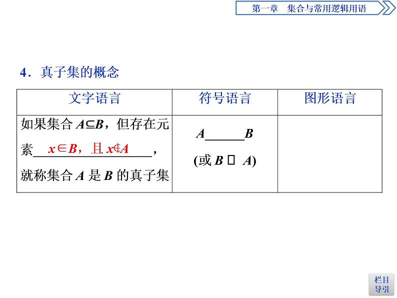 2021-2022学年高中数学必修一1 1.2　集合间的基本关系课件PPT第7页