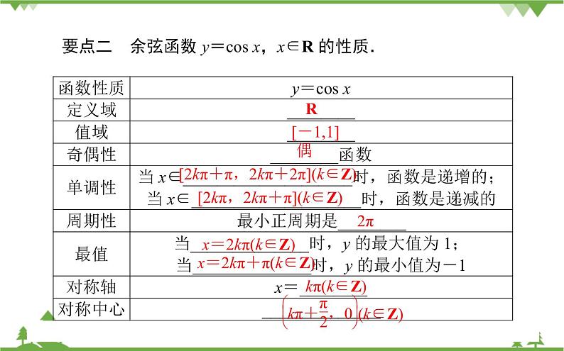 北师大版（2019）高中数学 必修第二册 1.5.2　余弦函数的图象与性质再认识 PPT课件+学案+同步练习（含答案解析）03