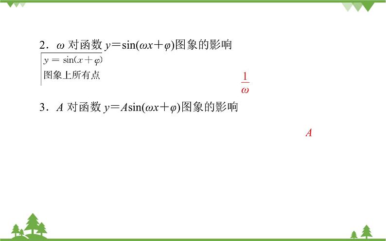 北师大版（2019）高中数学 必修第二册 1.6　函数y＝Asin(ωx＋φ)的性质与图象课件(共44张PPT)第4页