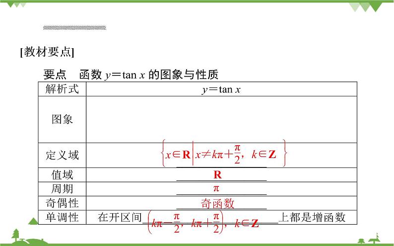 北师大版（2019）高中数学 必修第二册 1.7.3　正切函数的图象与性质 PPT课件+学案+同步练习（含答案解析）02