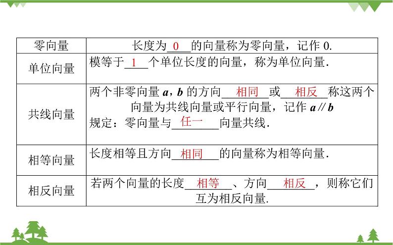 北师大版（2019）高中数学 必修第二册 2.1　从位移、速度、力到向量 PPT课件+学案+同步练习（含答案解析）05