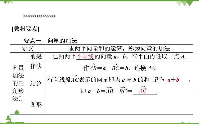 北师大版（2019）高中数学 必修第二册 2.2.1　向量的加法课件（29+28张PPT）第2页