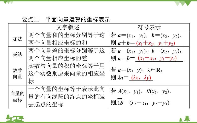 北师大版（2019）高中数学 必修第二册 2.4.2　平面向量及运算的坐标表示课件(共37张PPT)第4页