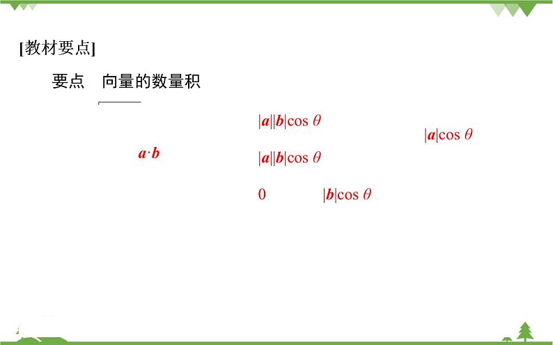 北师大版（2019）高中数学 必修第二册 2.5.1　向量的数量积课件(共33张PPT)第2页