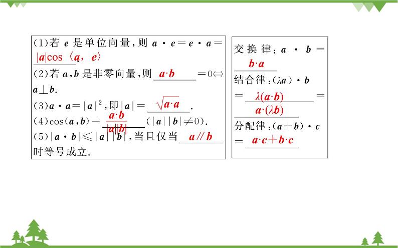 北师大版（2019）高中数学 必修第二册 2.5.1　向量的数量积课件(共33张PPT)第3页