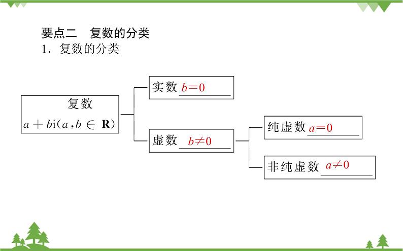 北师大版（2019）高中数学 必修第二册 5.1.1　复数的概念 PPT课件+学案+同步练习（含答案解析）03