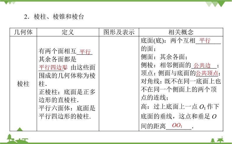 北师大版（2019）高中数学 必修第二册 6.1.1　构成空间几何体的基本元素6.1.2　简单多面体——棱柱、棱锥和棱台 PPT课件+学案+同步练习（含答案解析）06