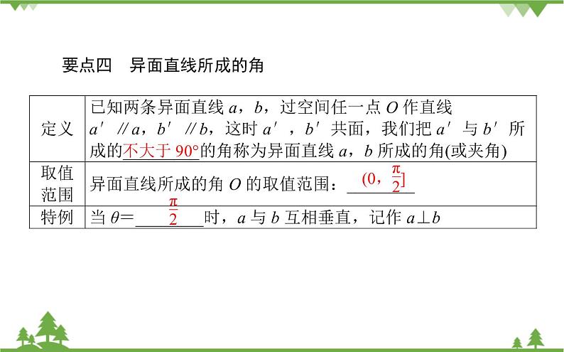 北师大版（2019）高中数学 必修第二册 6.3.2　刻画空间点、线、面位置关系的公理 PPT课件+学案+同步练习（含答案解析）08