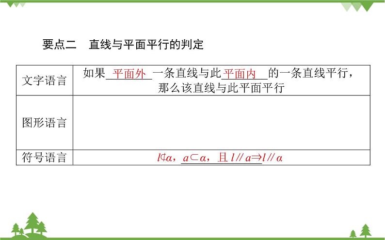 北师大版（2019）高中数学 必修第二册 6.4.1　直线与平面平行课件(共35张PPT)第4页