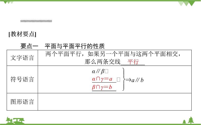 北师大版（2019）高中数学 必修第二册 6.4.2　平面与平面平行课件(共35张PPT)第2页