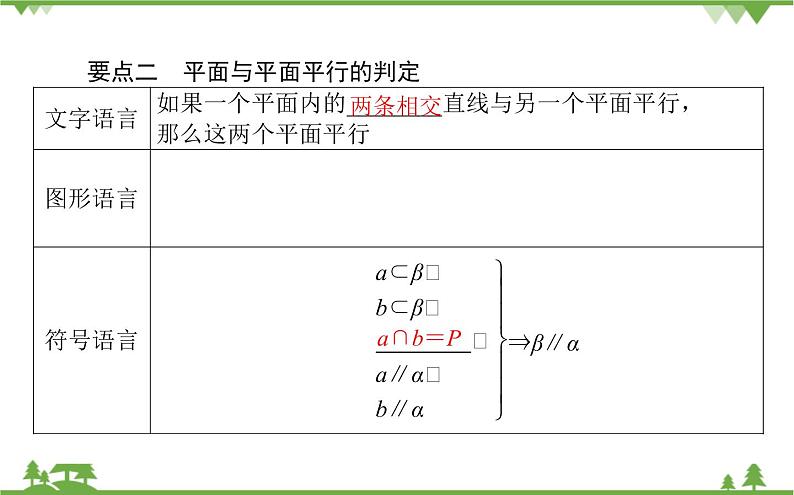 北师大版（2019）高中数学 必修第二册 6.4.2　平面与平面平行课件(共35张PPT)第4页