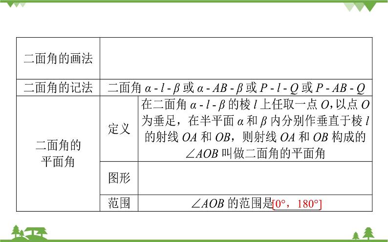 北师大版（2019）高中数学 必修第二册 6.5.2　平面与平面垂直 PPT课件+学案+同步练习（含答案解析）03