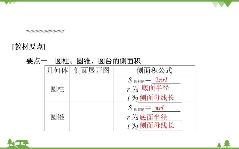 北师大版（2019）高中数学 必修第二册 6.6.1　柱、锥、台的侧面展开与面积 PPT课件+学案+同步练习（含答案解析）02