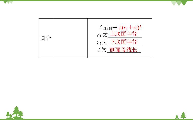 北师大版（2019）高中数学 必修第二册 6.6.1　柱、锥、台的侧面展开与面积 PPT课件+学案+同步练习（含答案解析）03