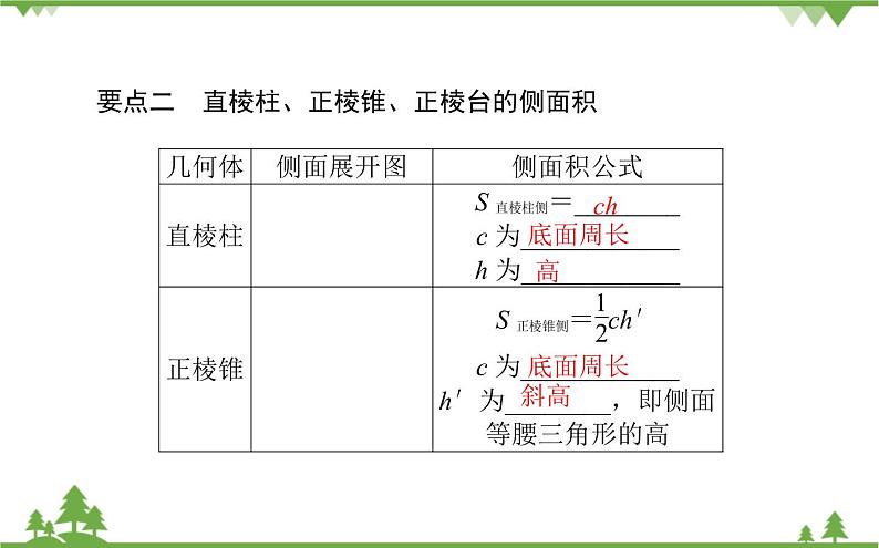 北师大版（2019）高中数学 必修第二册 6.6.1　柱、锥、台的侧面展开与面积 PPT课件+学案+同步练习（含答案解析）05