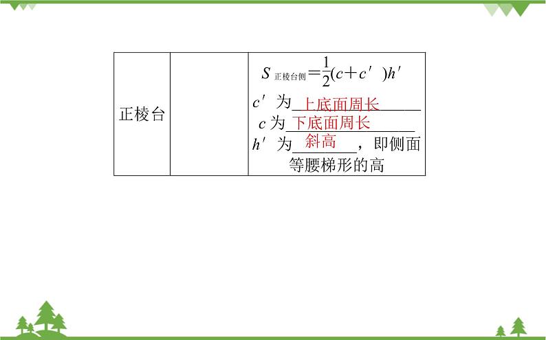 北师大版（2019）高中数学 必修第二册 6.6.1　柱、锥、台的侧面展开与面积 PPT课件+学案+同步练习（含答案解析）06