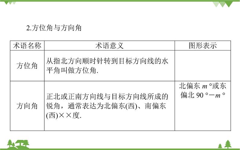 北师大版（2019）高中数学 必修第二册 2.6.1 第三课时 余弦定理与正弦定理 PPT课件+学案+同步练习（含答案解析）04
