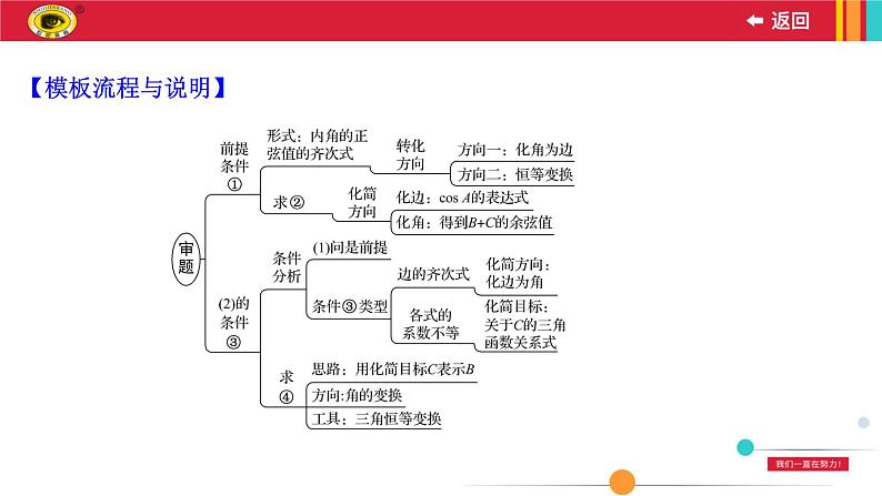 规范答题提升课(二)课件PPT04